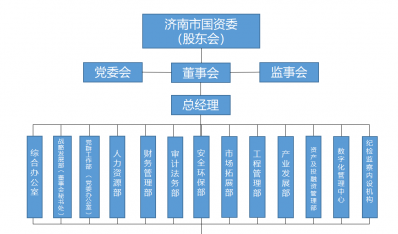 F6福鹿会组织架构